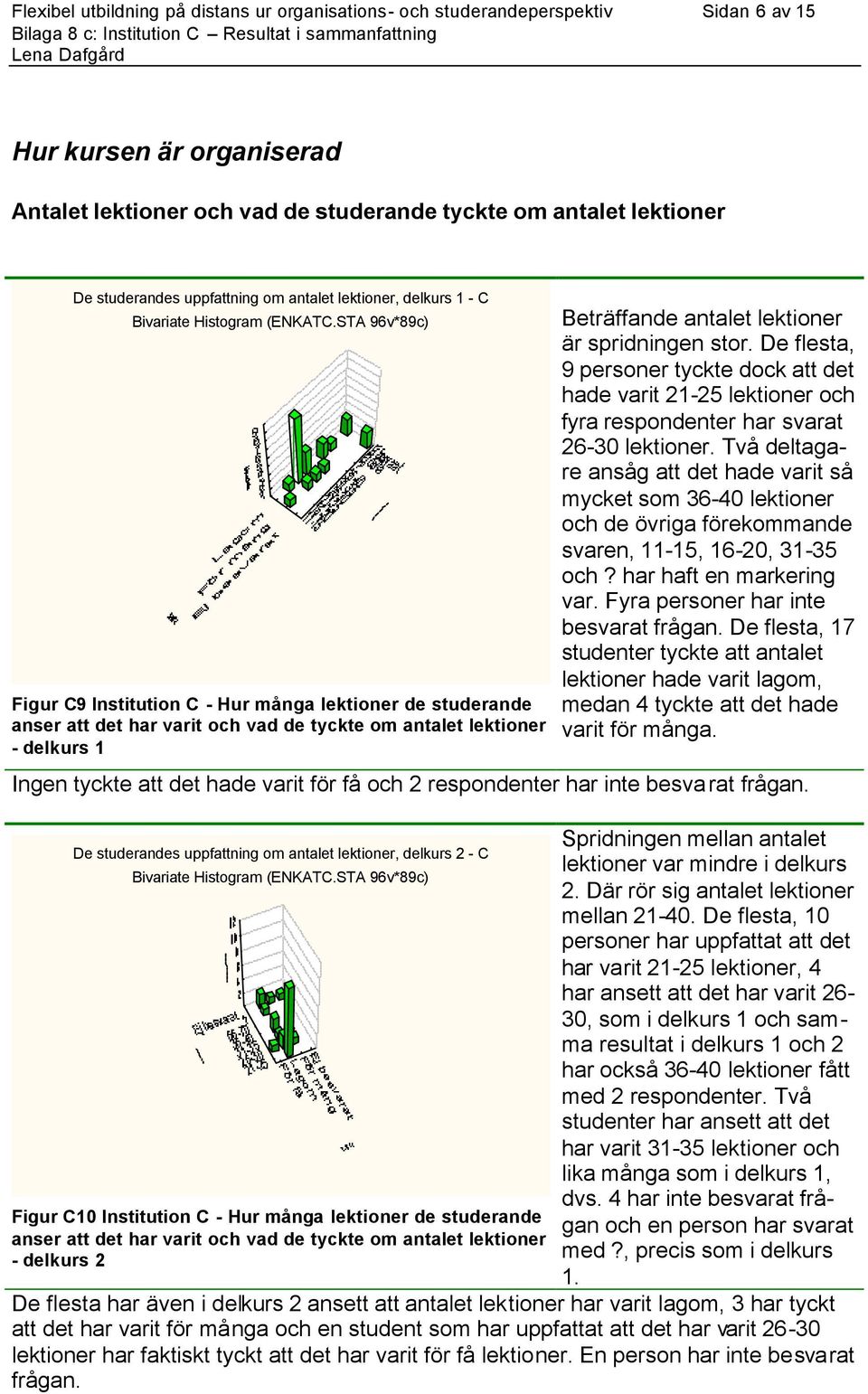 STA 96v*89c) Figur C9 Institution C - Hur många lektioner de studerande anser att det har varit och vad de tyckte om antalet lektioner - delkurs 1 Beträffande antalet lektioner är spridningen stor.