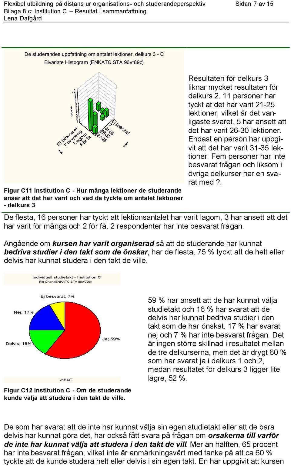 för delkurs 2. 11 personer har tyckt at det har varit 21-25 lektioner, vilket är det vanligaste svaret. 5 har ansett att det har varit 26-30 lektioner.