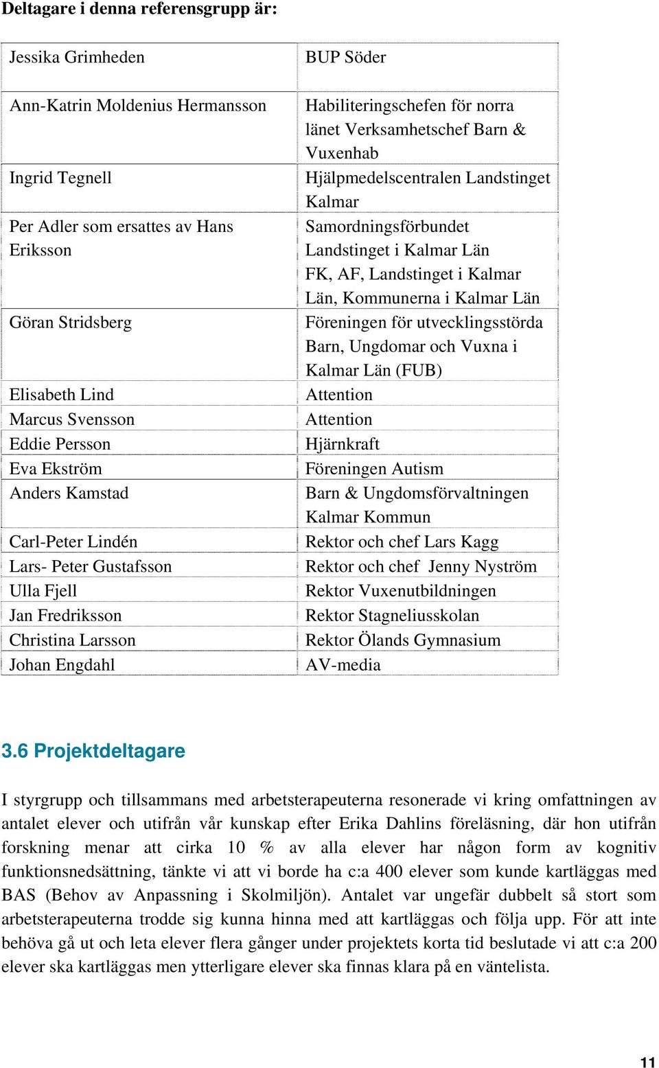 Barn & Vuxenhab Hjälpmedelscentralen Landstinget Kalmar Samordningsförbundet Landstinget i Kalmar Län FK, AF, Landstinget i Kalmar Län, Kommunerna i Kalmar Län Föreningen för utvecklingsstörda Barn,