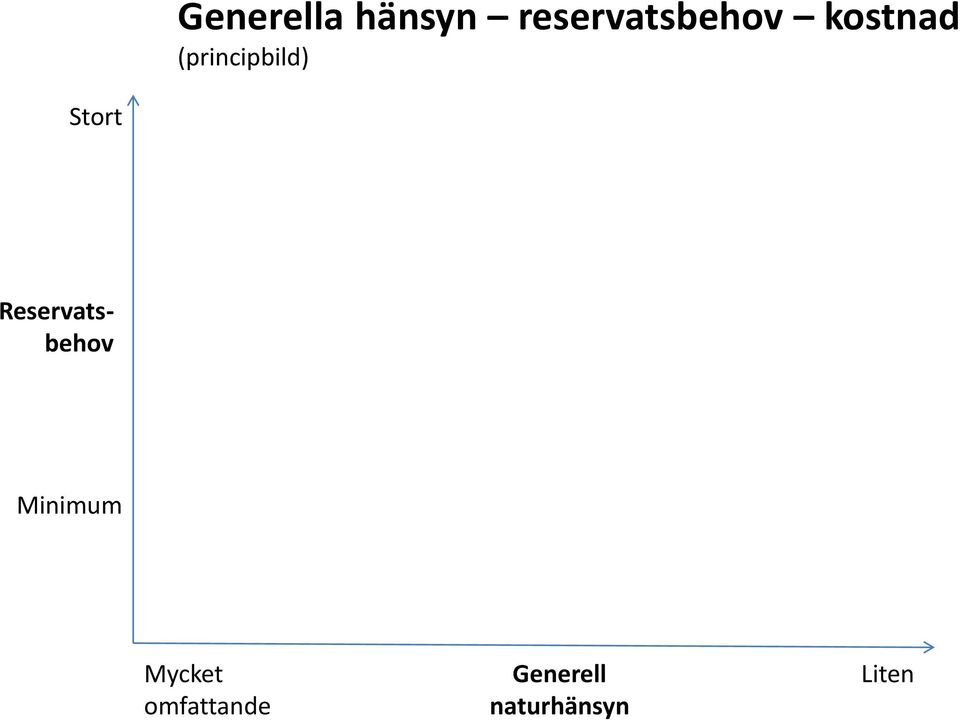 Reservatsbehov Minimum Mycket