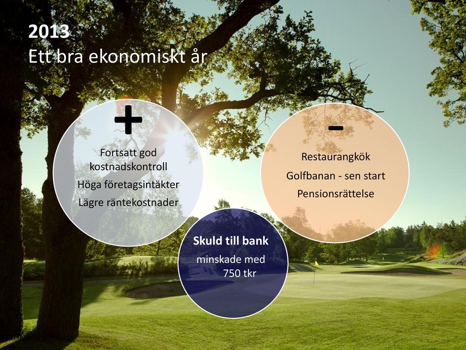 räntekostnader - Restaurangkök Golfbanan - sen