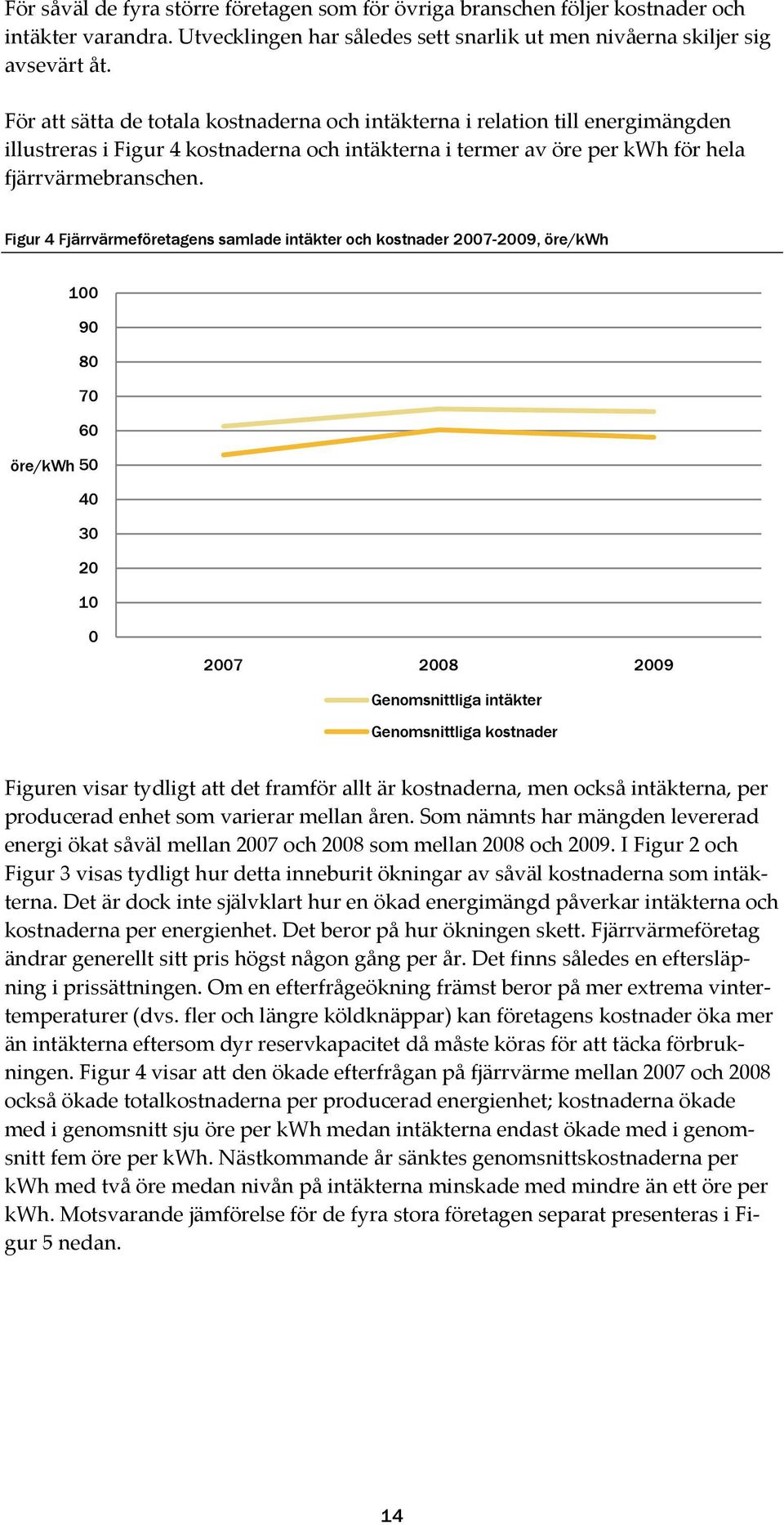 Figur 4 Fjärrvärmeföretagens samlade intäkter och kostnader 2007-2009, öre/kwh 100 90 80 70 60 öre/kwh 50 40 30 20 10 0 2007 2008 2009 Genomsnittliga intäkter Genomsnittliga kostnader Figuren visar