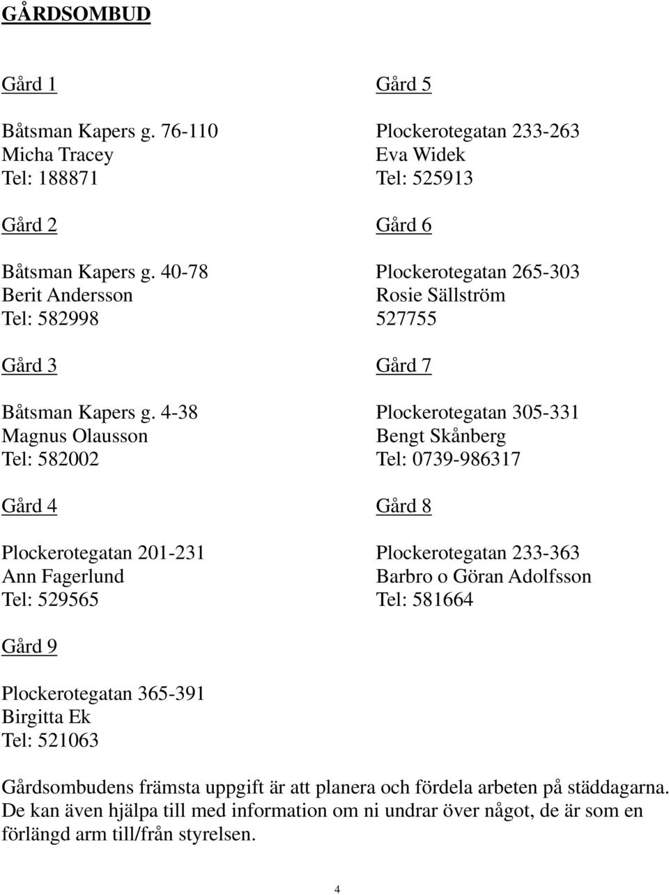 4-38 Plockerotegatan 305-331 Magnus Olausson Bengt Skånberg Tel: 582002 Tel: 0739-986317 Gård 4 Gård 8 Plockerotegatan 201-231 Plockerotegatan 233-363 Ann Fagerlund Barbro o Göran