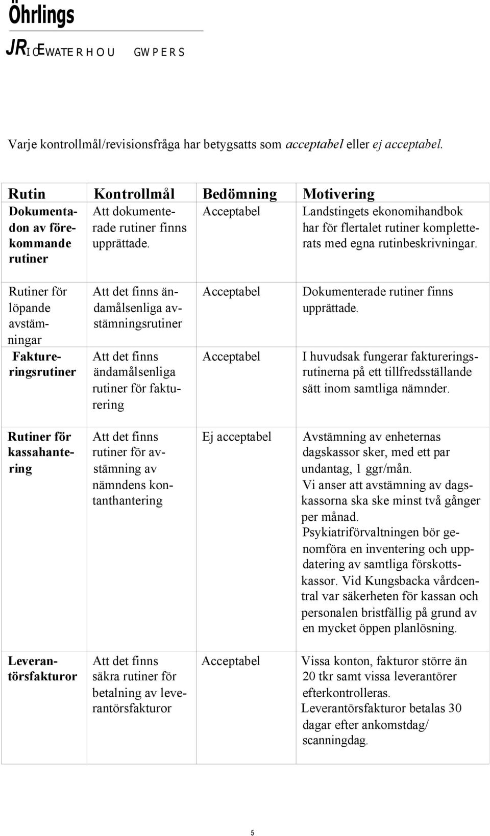 Landstingets ekonomihandbok har för flertalet rutiner kompletterats med egna rutinbeskrivningar.