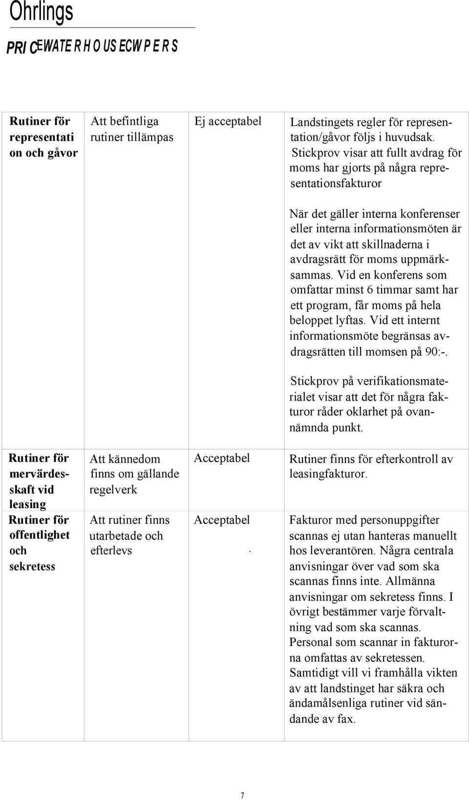 för moms uppmärksammas. Vid en konferens som omfattar minst 6 timmar samt har ett program, får moms på hela beloppet lyftas.