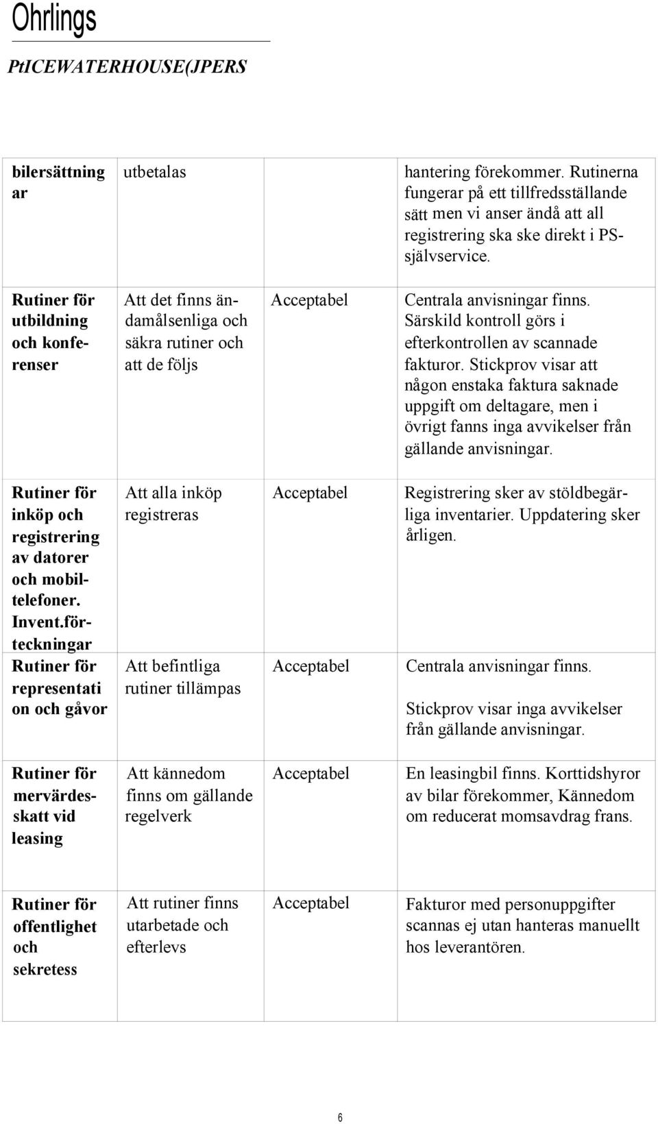 utbildning och konferenser Att det finns ändamålsenliga och säkra rutiner och att de följs Centrala anvisningar finns. Särskild kontroll görs i efterkontrollen av scannade fakturor.