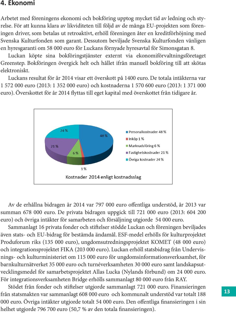 garant. Dessutom beviljade Svenska Kulturfonden vänligen en hyresgaranti om 58 000 euro för Luckans förnyade hyresavtal för Simonsgatan 8.