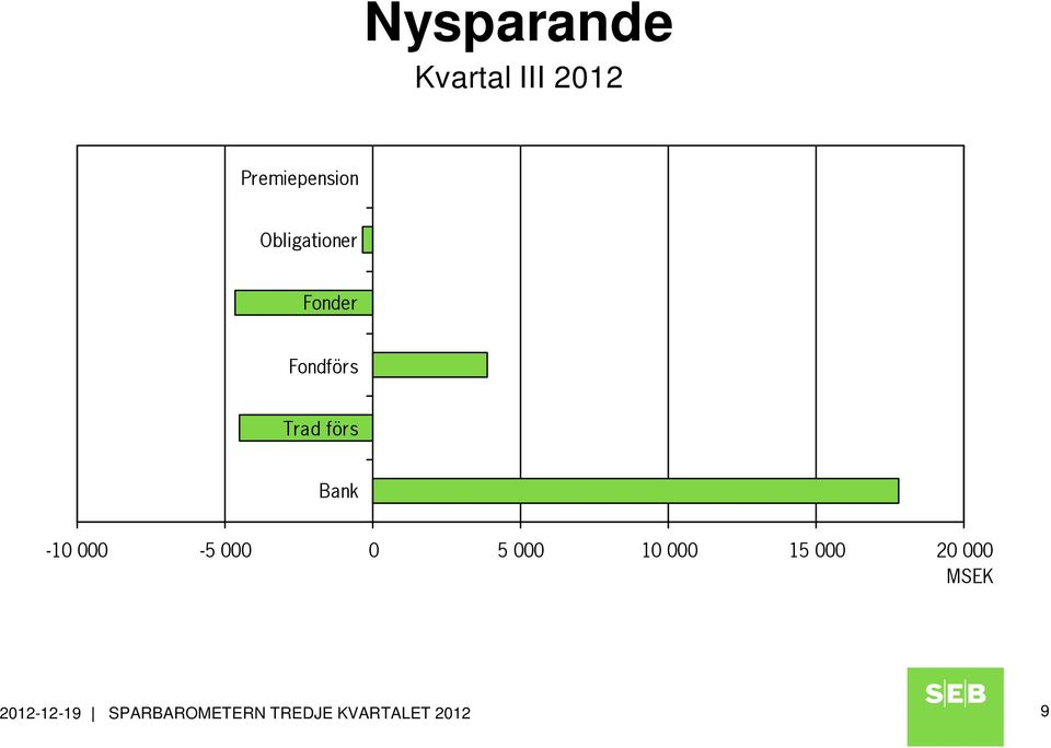 -10 000-5 000 0 5 000 10 000 15 000 20 000