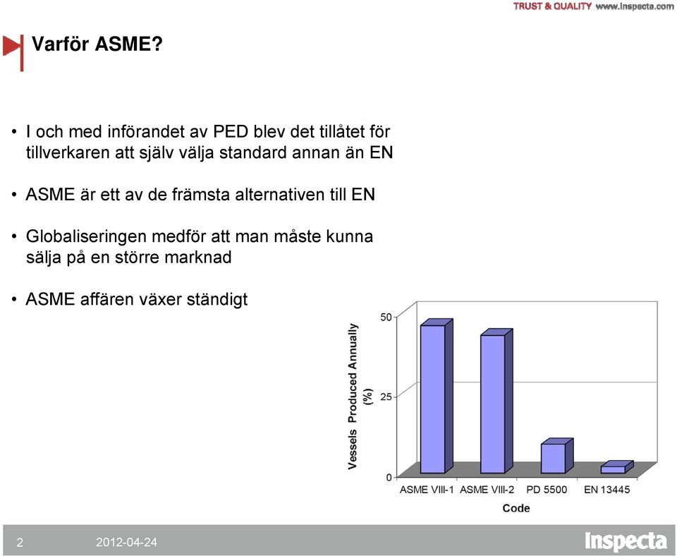 att själv välja standard annan än EN ASME är ett av de främsta