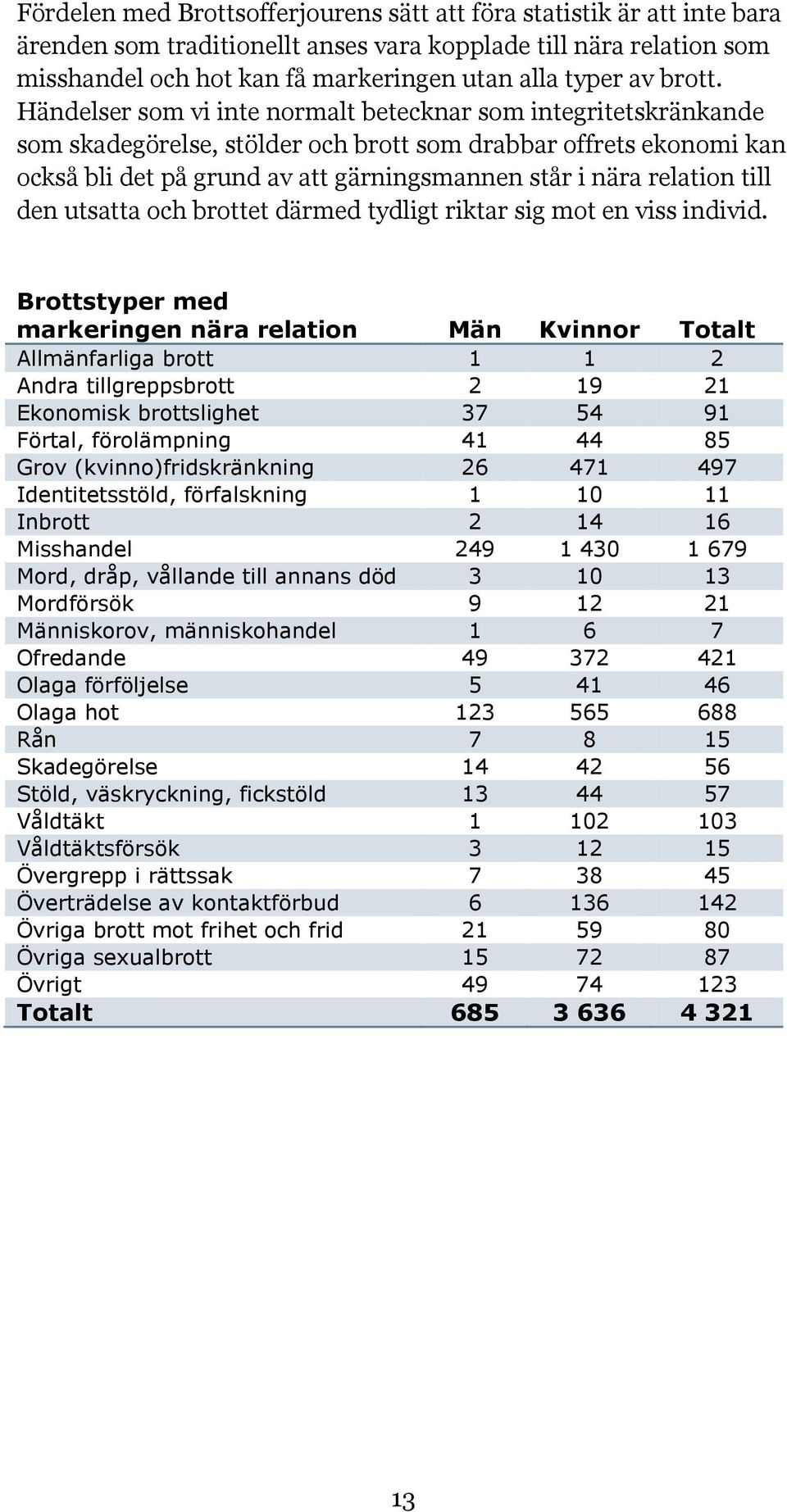 Händelser som vi inte normalt betecknar som integritetskränkande som skadegörelse, stölder och brott som drabbar offrets ekonomi kan också bli det på grund av att gärningsmannen står i nära relation