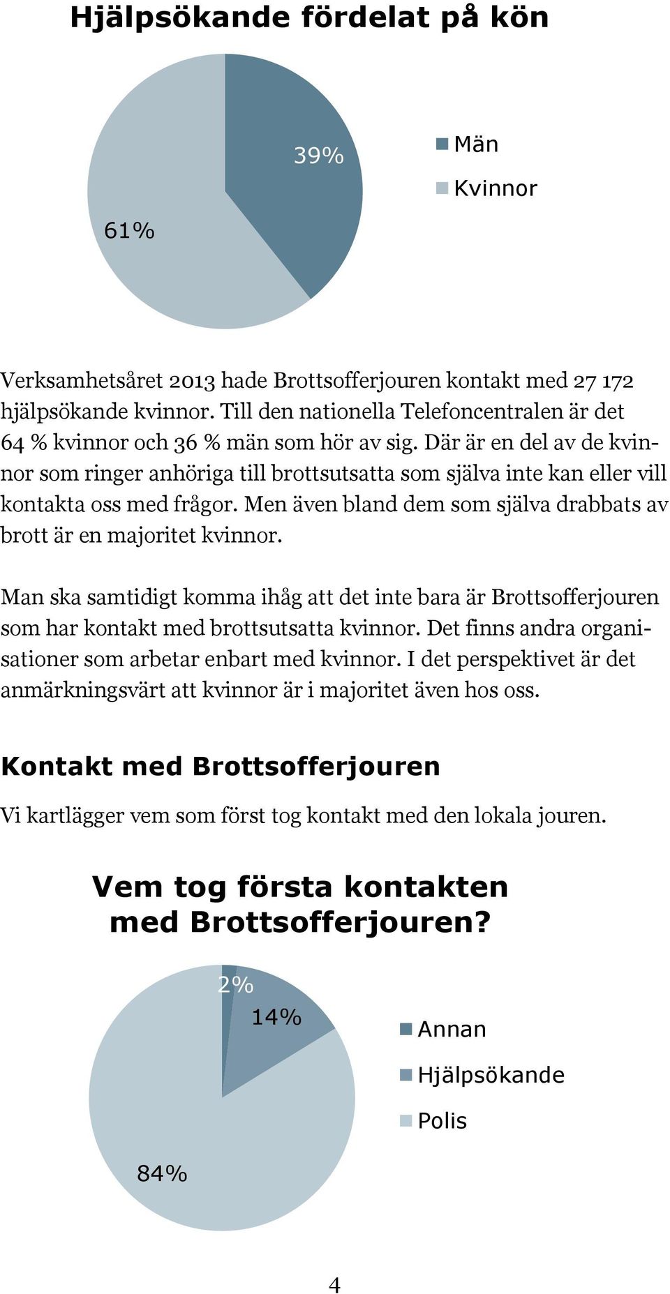 Där är en del av de kvinnor som ringer anhöriga till brottsutsatta som själva inte kan eller vill kontakta oss med frågor. Men även bland dem som själva drabbats av brott är en majoritet kvinnor.