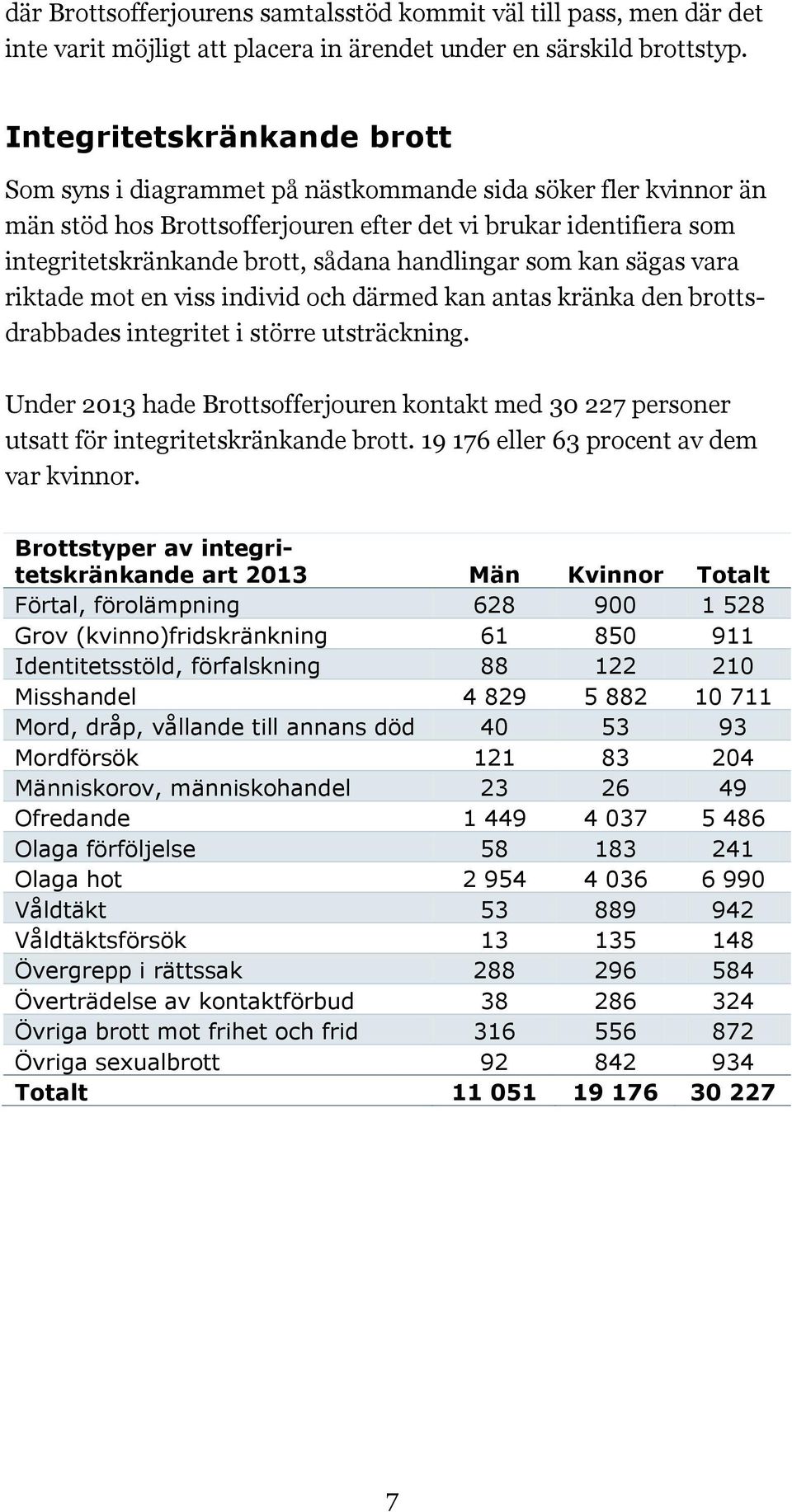 handlingar som kan sägas vara riktade mot en viss individ och därmed kan antas kränka den brottsdrabbades integritet i större utsträckning.