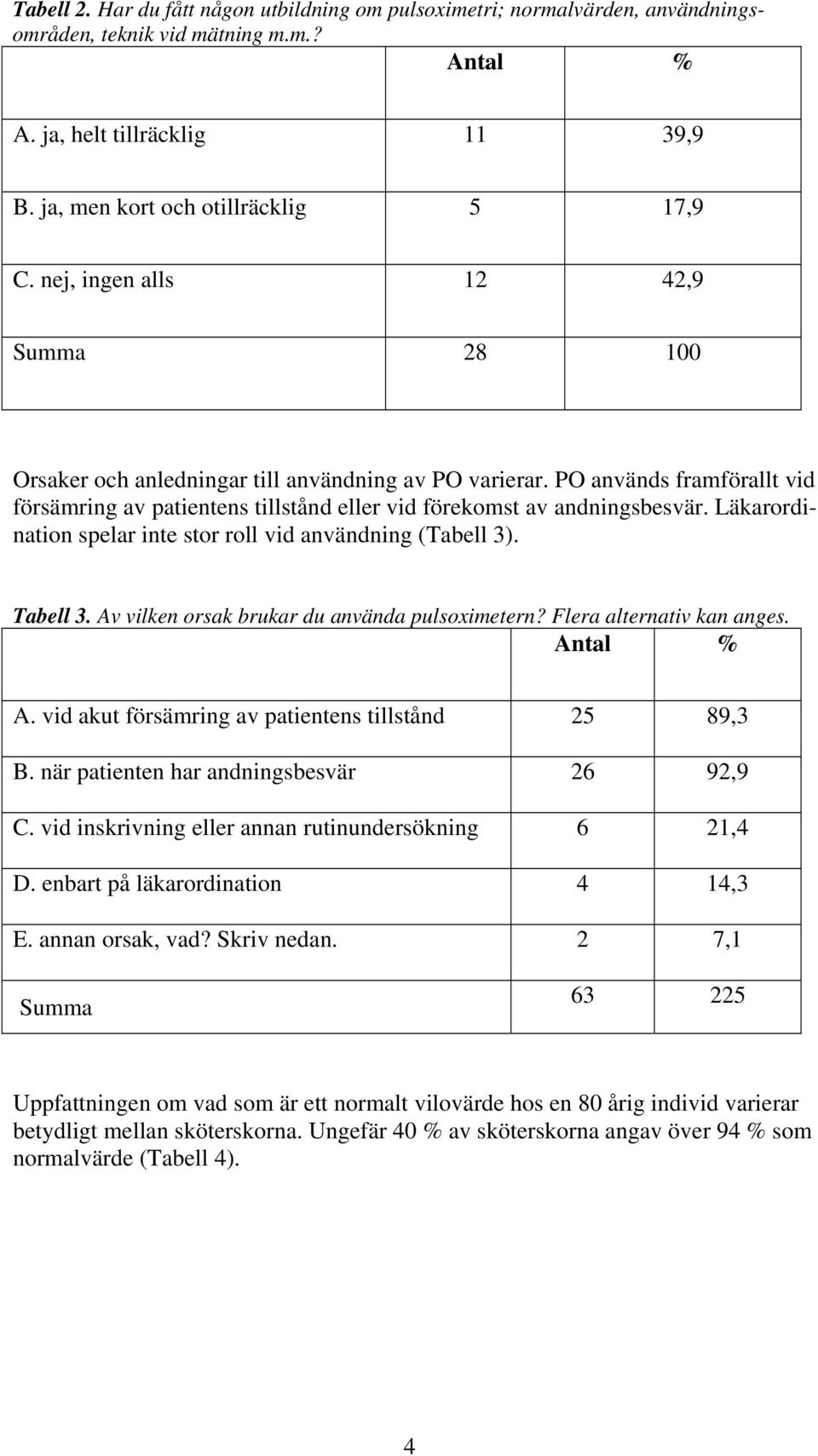 Läkarordination spelar inte stor roll vid användning (Tabell 3). Tabell 3. Av vilken orsak brukar du använda pulsoximetern? Flera alternativ kan anges. Antal % A.