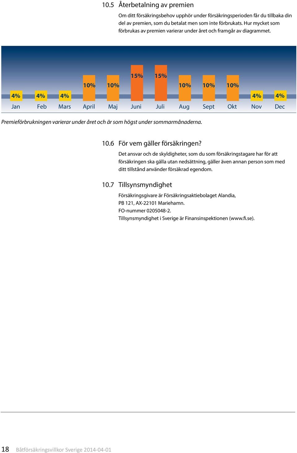 15% 15% 10% 10% 10% 10% 10% 4% 4% 4% 4% 4% Jan Feb Mars April Maj Juni Juli Aug Sept Okt Nov Dec Premieförbrukningen varierar under året och är som högst under sommarmånaderna. 10.6 För vem gäller försäkringen?