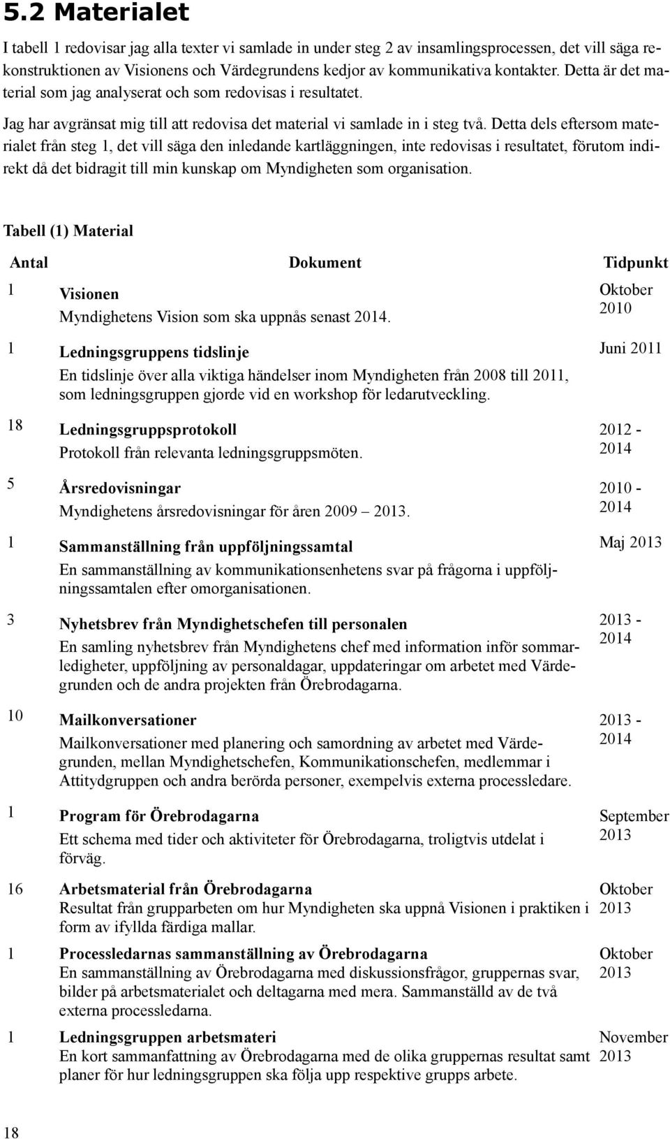Detta dels eftersom materialet från steg 1, det vill säga den inledande kartläggningen, inte redovisas i resultatet, förutom indirekt då det bidragit till min kunskap om Myndigheten som organisation.