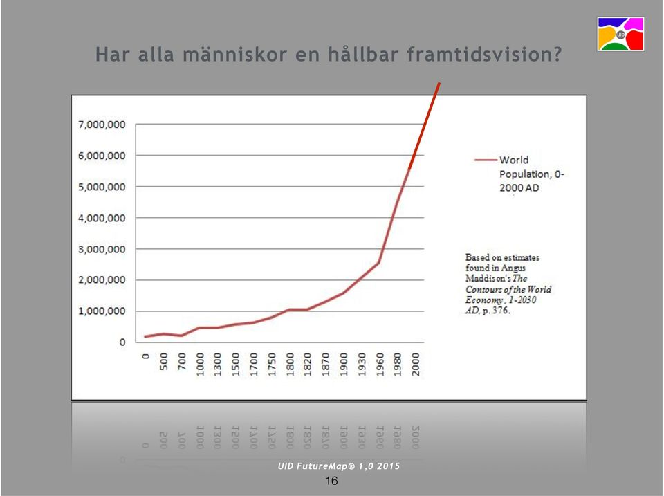 en hållbar