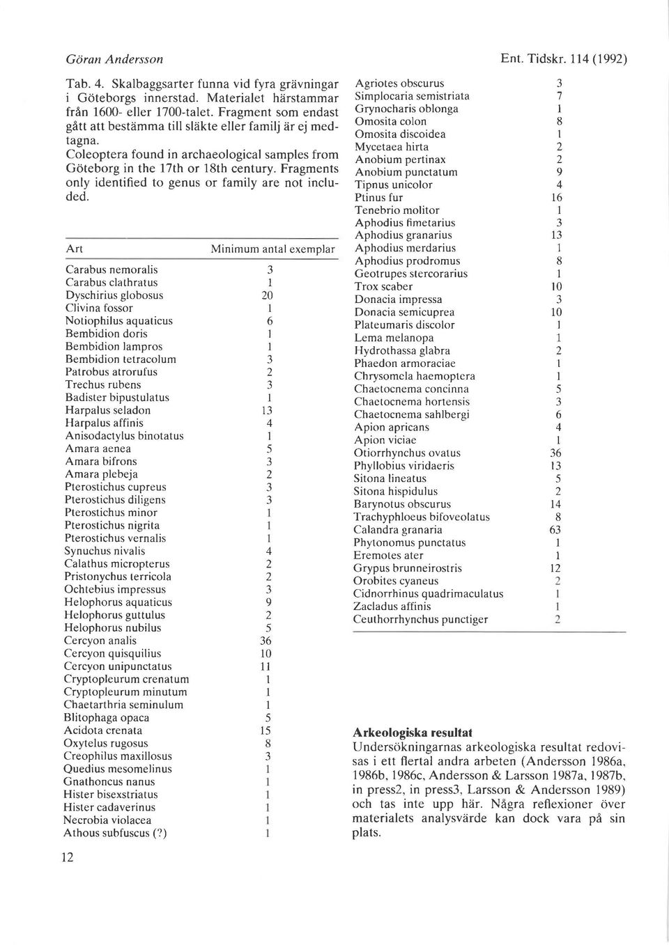 Fragments only identified to genus or family are not included.