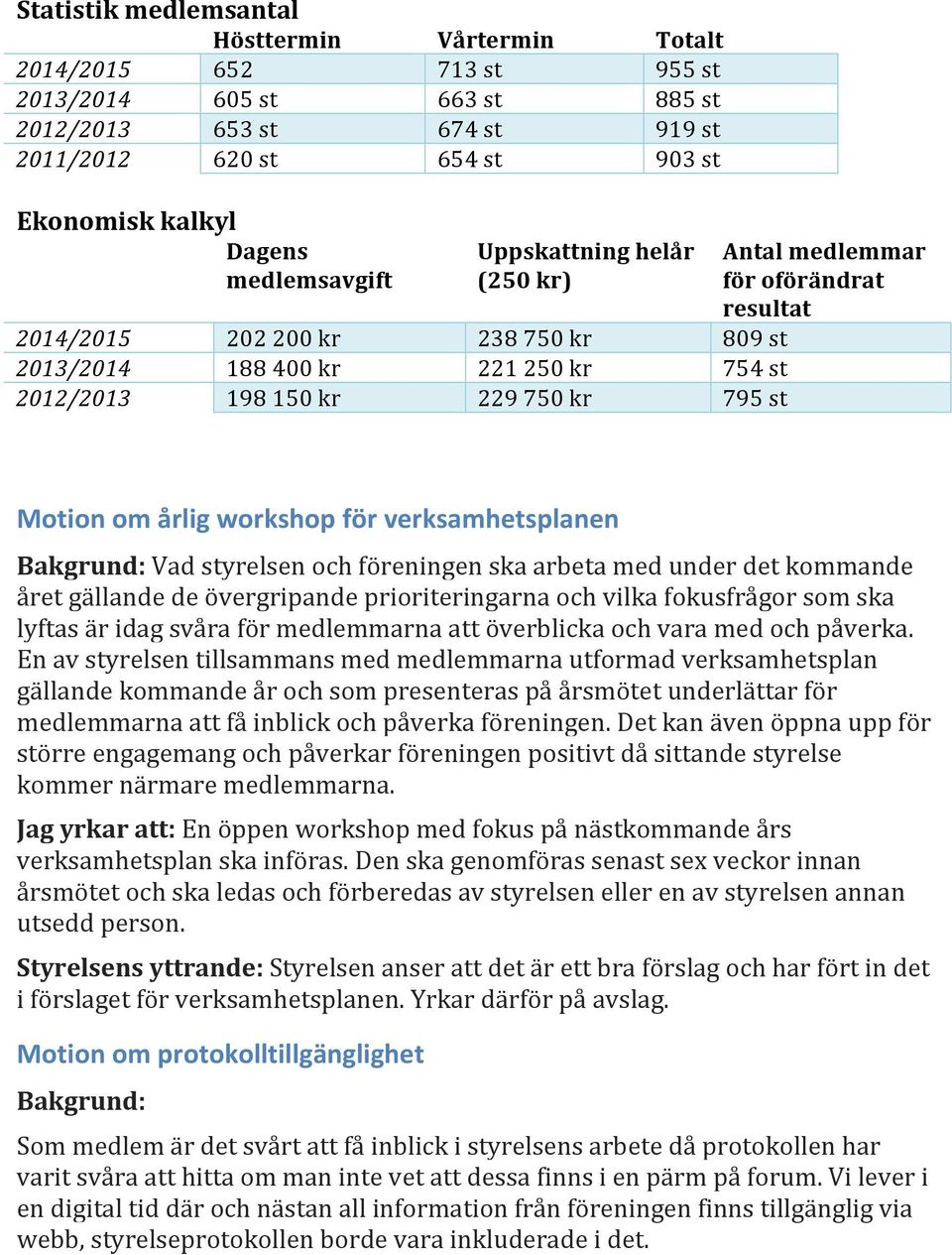 Motion om årlig workshop för verksamhetsplanen Bakgrund: Vad styrelsen och föreningen ska arbeta med under det kommande året gällande de övergripande prioriteringarna och vilka fokusfrågor som ska
