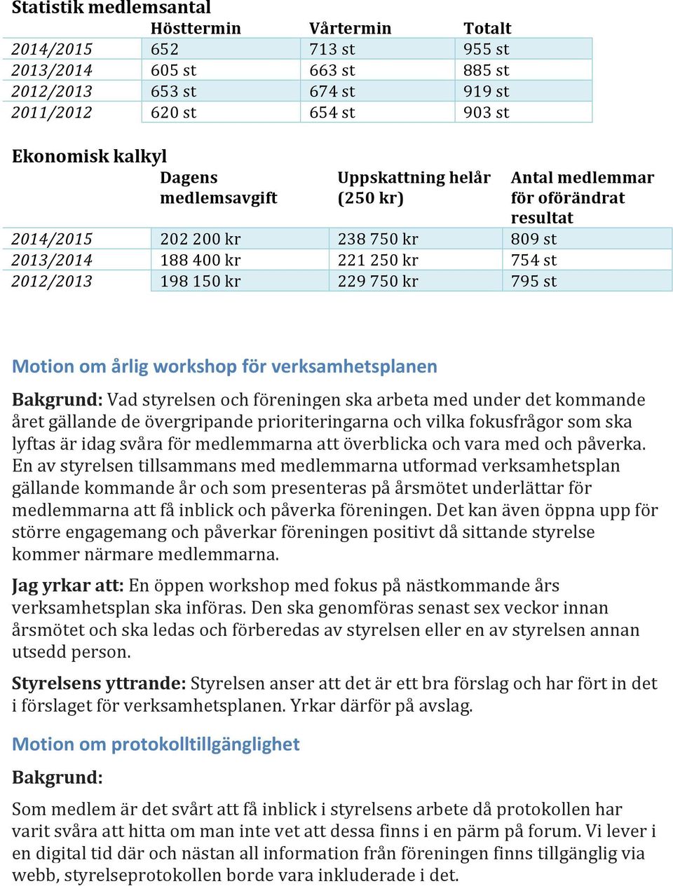 Motion om årlig workshop för verksamhetsplanen Bakgrund: Vad styrelsen och föreningen ska arbeta med under det kommande året gällande de övergripande prioriteringarna och vilka fokusfrågor som ska