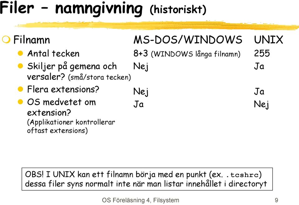 (Applikationer kontrollerar oftast extensions) MS-DOS/WINDOWS 8+3 (WINDOWS långa filnamn) Nej Nej Ja UNIX