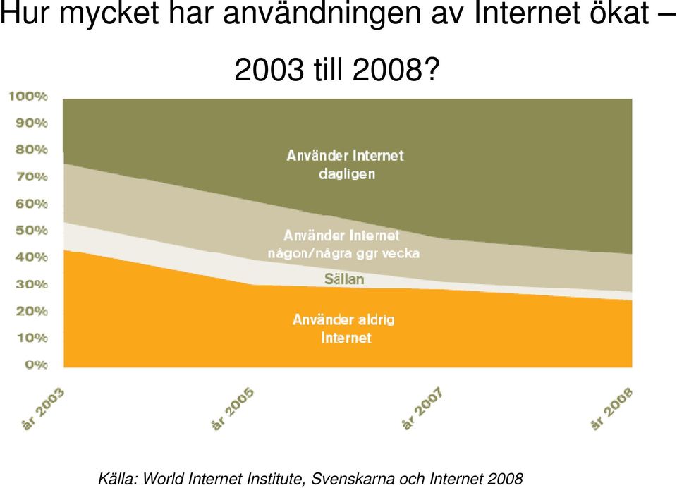 Källa: World Internet