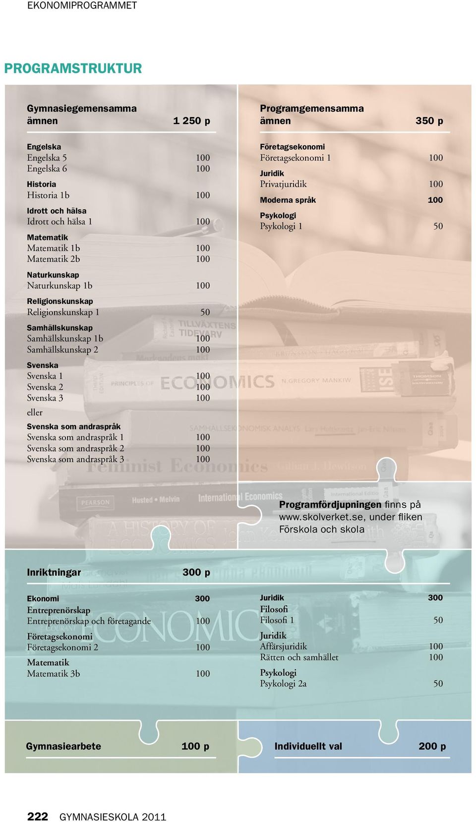 100 Svenska 3 100 eller Svenska som andraspråk Svenska som andraspråk 1 100 Svenska som andraspråk 2 100 Svenska som andraspråk 3 100 Företagsekonomi Företagsekonomi 1 100 Juridik Privatjuridik 100