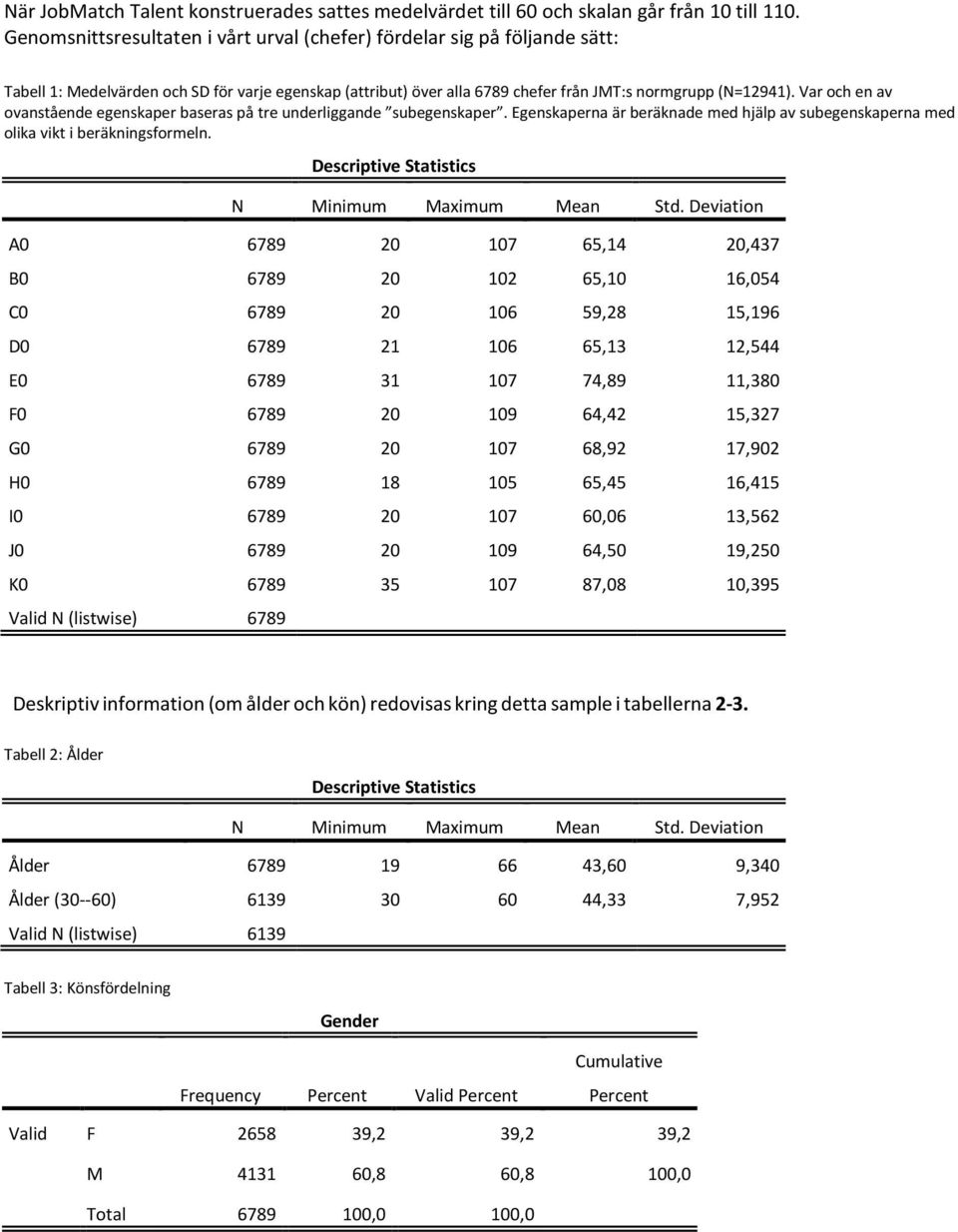 Var och en av ovanstående egenskaper baseras på tre underliggande subegenskaper. Egenskaperna är beräknade med hjälp av subegenskaperna med olika vikt i beräkningsformeln.