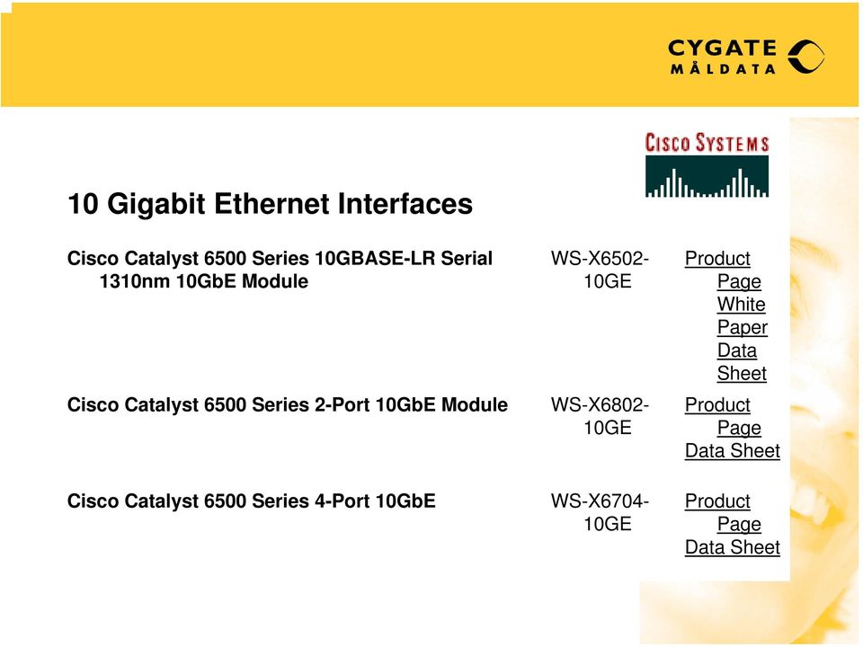Catalyst 6500 Series 4-Port 10GbE WS-X6502-10GE WS-X6802-10GE WS-X6704-10GE
