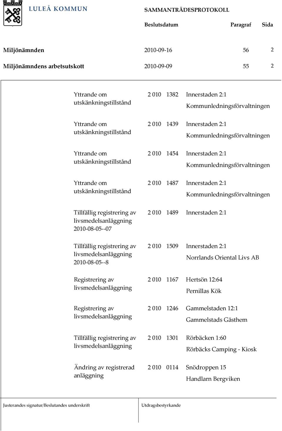 2:1 Kommunledningsförvaltningen 2010 08 05 07 2 010 1489 Innerstaden 2:1 2010 08 05 8 2 010 1509 Innerstaden 2:1 Norrlands Oriental Livs AB 2 010 1167 Hertsön 12:64 Pernillas