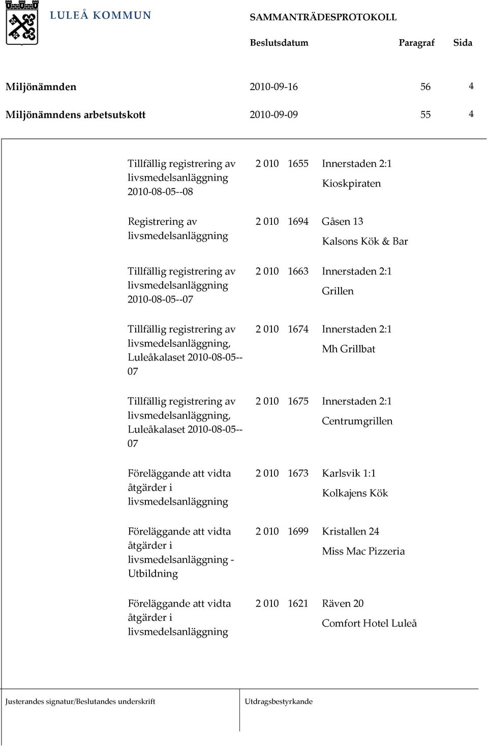 Luleåkalaset 2010 08 05 07 2 010 1675 Innerstaden 2:1 Centrumgrillen Föreläggande att vidta åtgärder i 2 010 1673 Karlsvik 1:1 Kolkajens Kök
