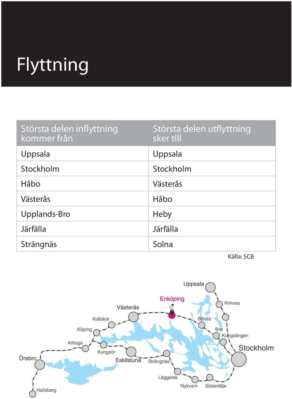 Järfälla Strängnäs Största delen utflyttning sker