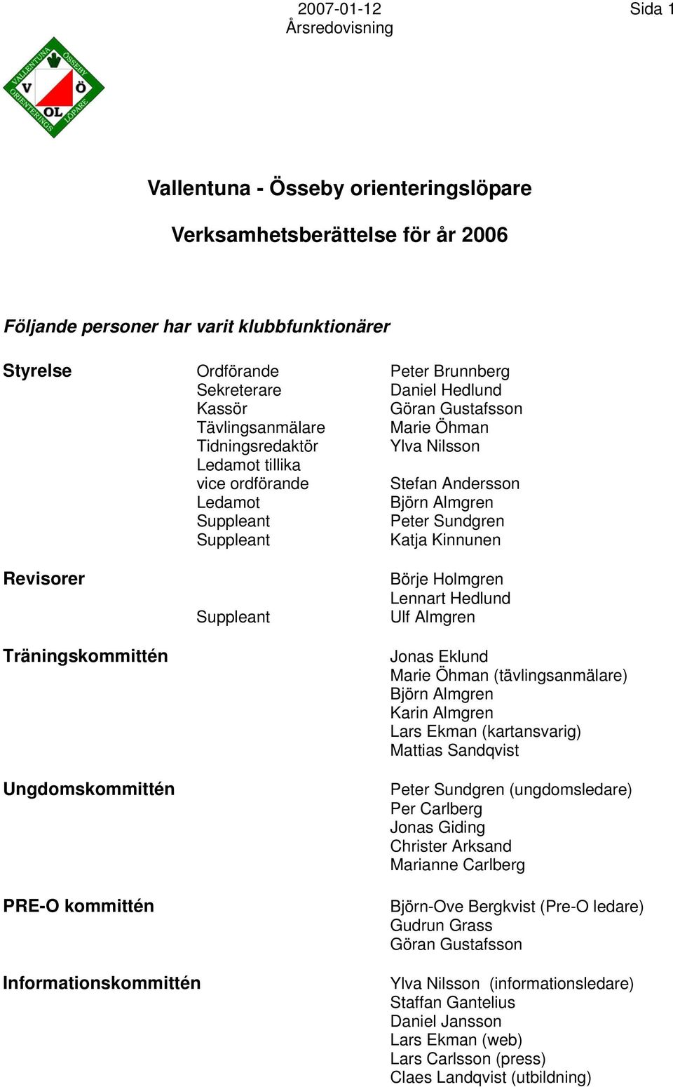 Suppleant Katja Kinnunen Revisorer Träningskommittén Ungdomskommittén PRE-O kommittén Suppleant Börje Holmgren Lennart Hedlund Ulf Almgren Jonas Eklund Marie Öhman (tävlingsanmälare) Björn Almgren