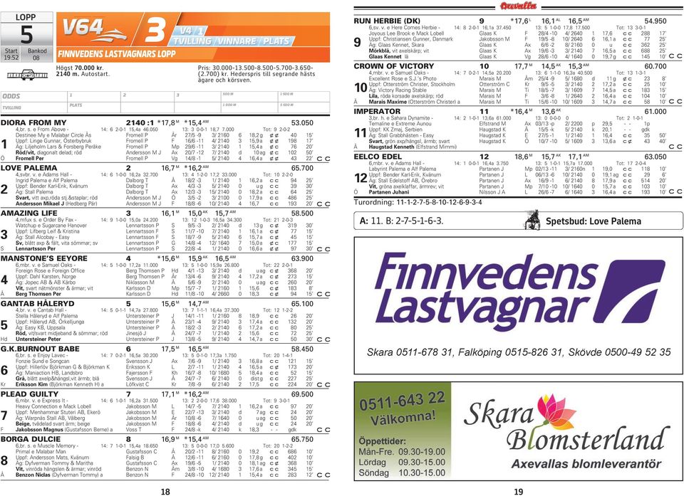 Forsberg Peråke Fromell P Mp 29/6-11 3/ 2140 1 15,4 a xc 76 20 Röd/vit, diagonalt delad; röd Andersson M J Ax 20/7-12 7/ 2140 d 10 ag xc 102 50 Ö Fromell Per Fromell P Vg 14/8-1 5/ 2140 4 16,4 a xx