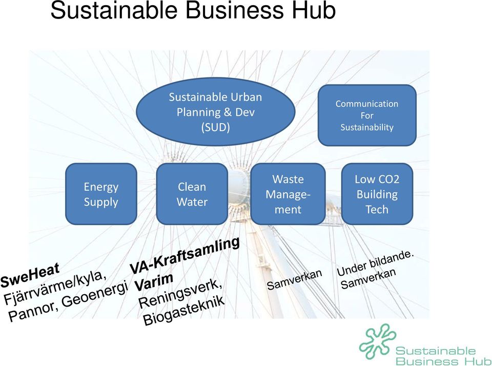 For Sustainability Energy Supply Clean