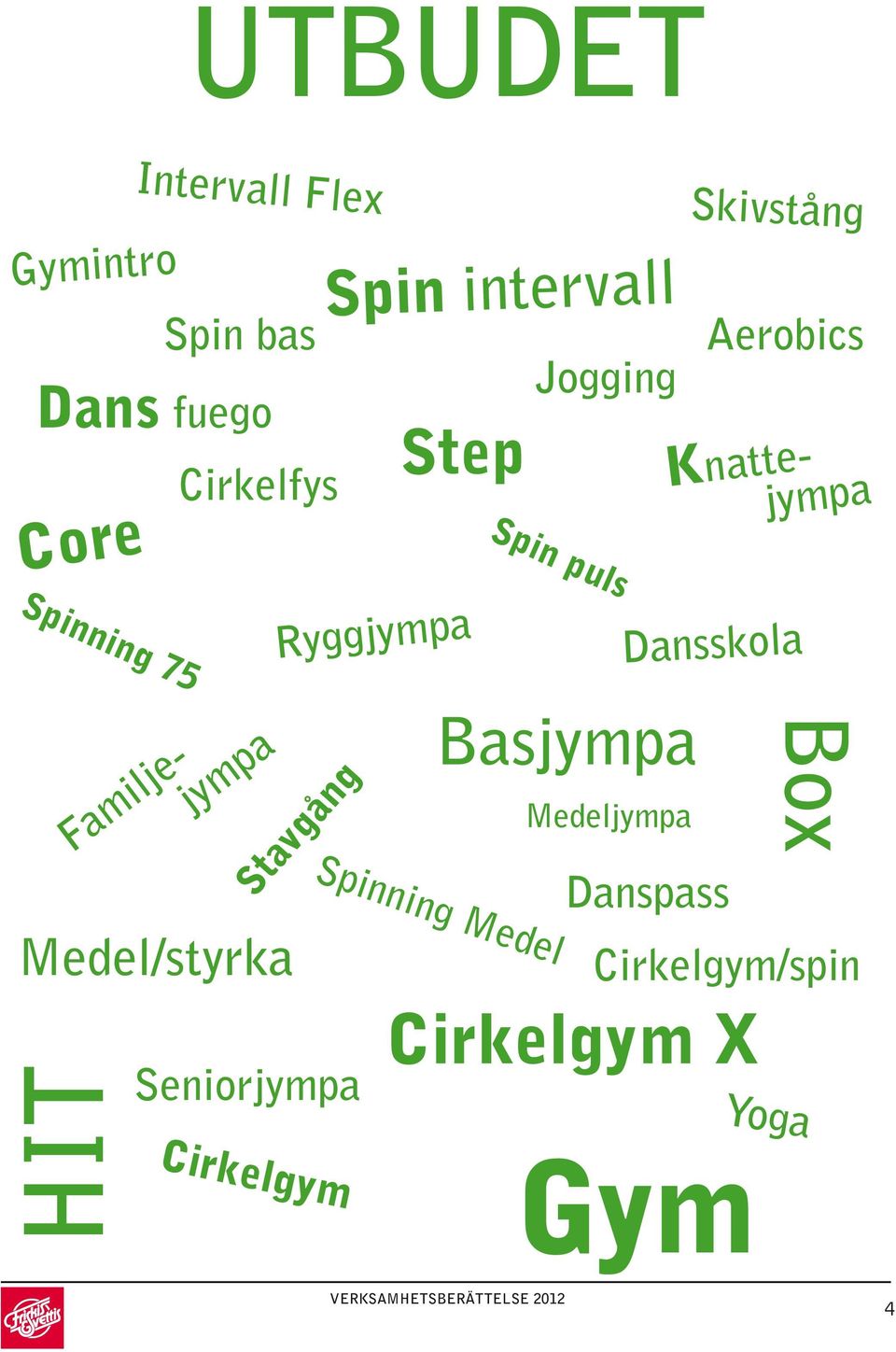 Cirkelgym Jogging Spin puls Spinning Medel Basjympa Medeljympa Dansskola