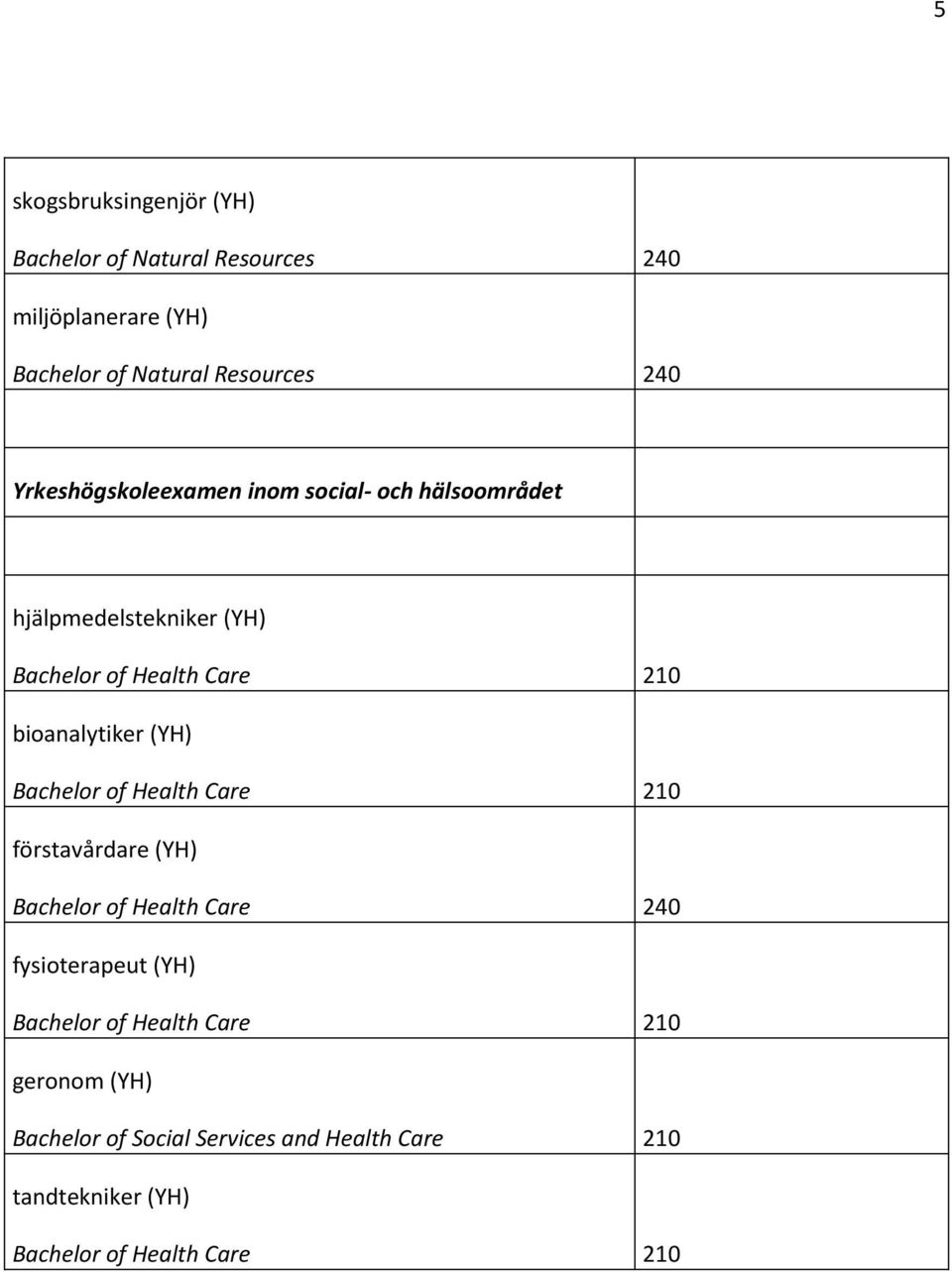 hjälpmedelstekniker (YH) bioanalytiker (YH) förstavårdare (YH) Bachelor of Health Care
