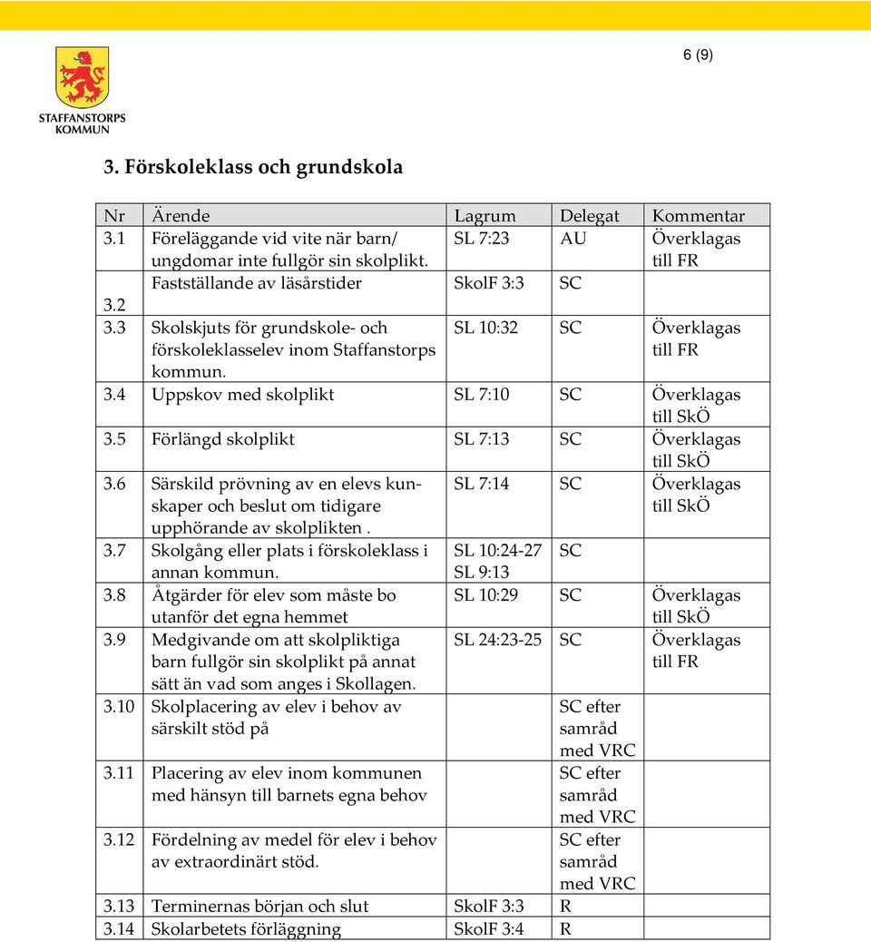 6 Särskild prövning av en elevs kunskaper och beslut om tidigare upphörande av skolplikten. 3.7 Skolgång eller plats i förskoleklass i annan kommun. 3.8 Åtgärder för elev som måste bo utanför det egna hemmet 3.