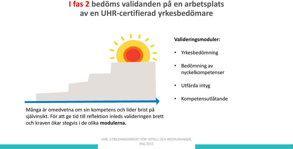 För att ge tid till reflektion inleds valideringen brett och kraven ökar stegvis i de