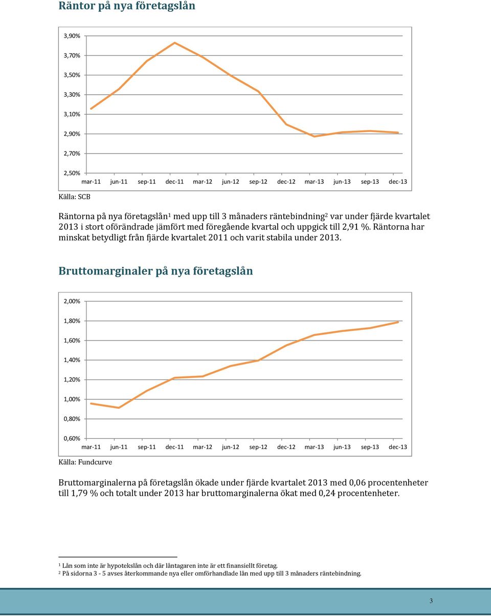 Räntorna har minskat betydligt från fjärde kvartalet 2011 och varit stabila under 2013.