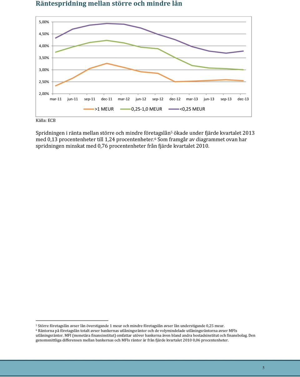 6 Som framgår av diagrammet ovan har spridningen minskat med 0,76 procentenheter från fjärde kvartalet 2010.