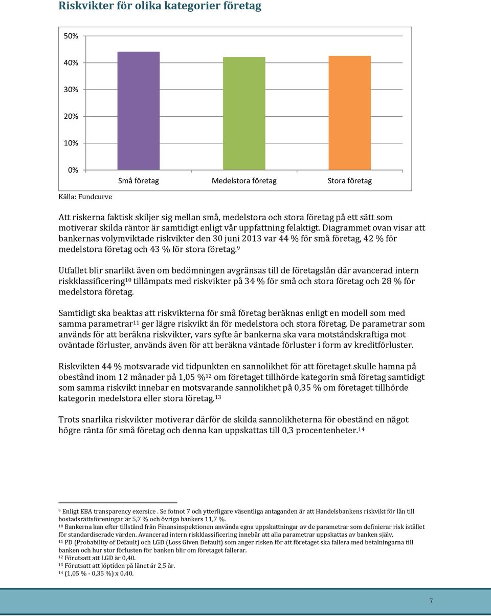 Diagrammet ovan visar att bankernas volymviktade riskvikter den 30 juni 2013 var 44 % för små företag, 42 % för medelstora företag och 43 % för stora företag.