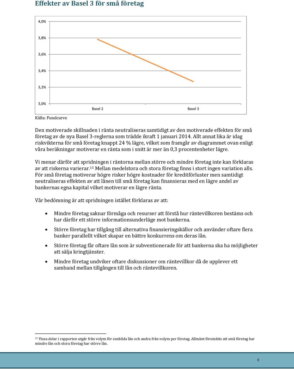 Allt annat lika är idag riskvikterna för små företag knappt 24 % lägre, vilket som framgår av diagrammet ovan enligt våra beräkningar motiverar en ränta som i snitt är mer än 0,3 procentenheter lägre.