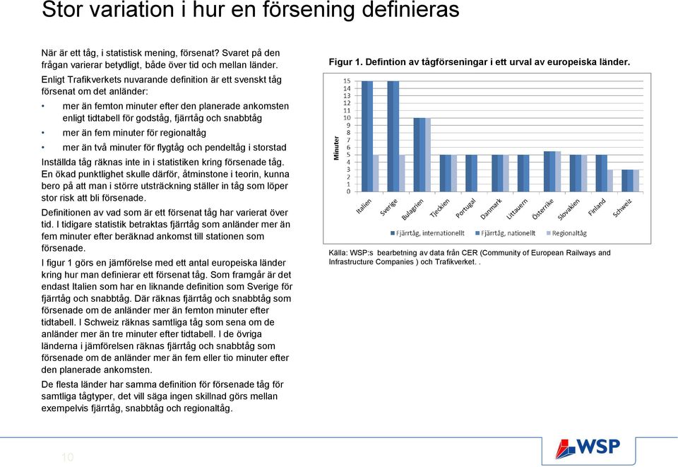 fem minuter för regionaltåg mer än två minuter för flygtåg och pendeltåg i storstad Inställda tåg räknas inte in i statistiken kring försenade tåg.