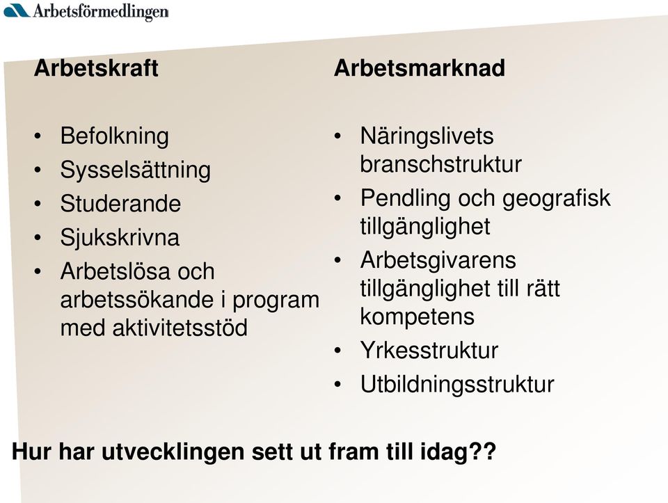 branschstruktur Pendling och geografisk tillgänglighet Arbetsgivarens