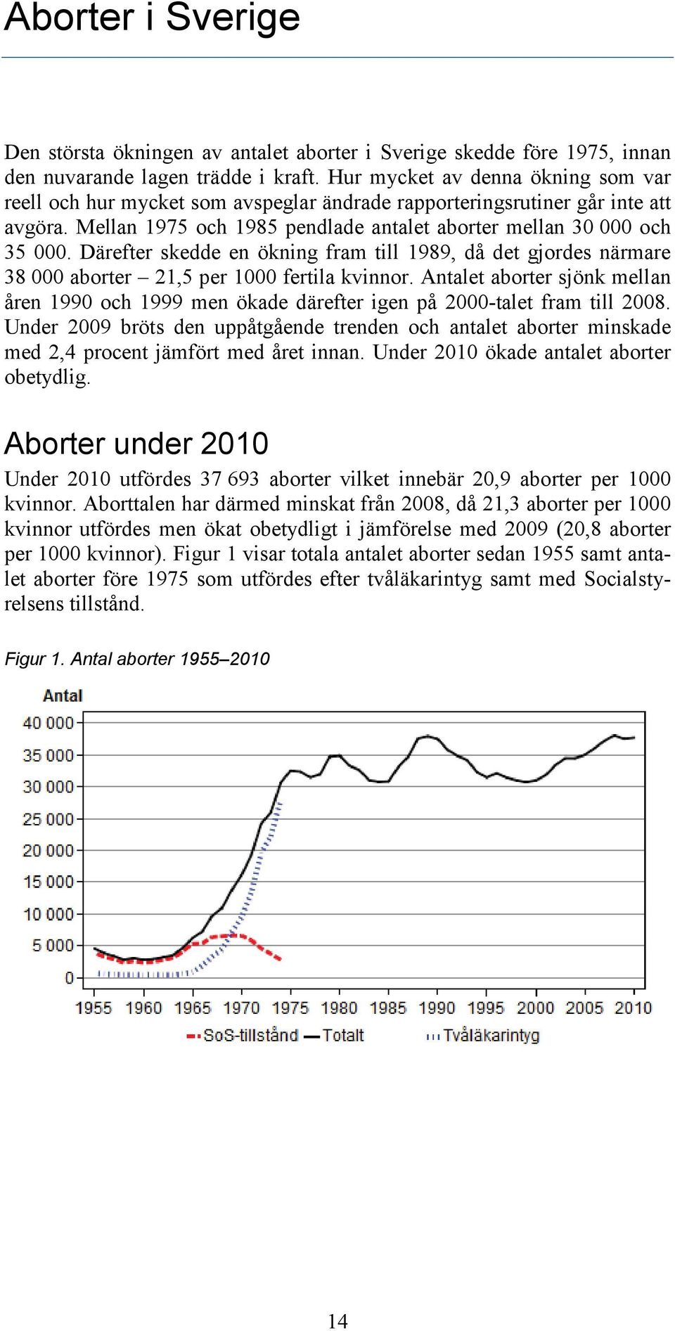 Därefter skedde en ökning fram till 1989, då det gjordes närmare 38 000 aborter 21,5 fertila kvinnor.