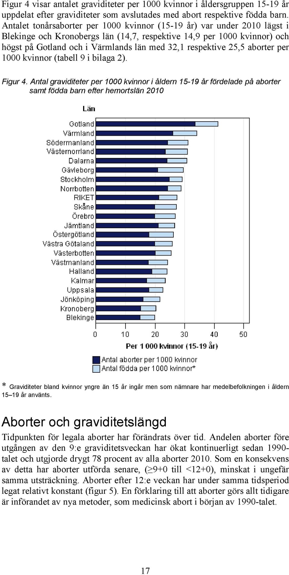 per 1000 kvinnor (tabell 9 i bilaga 2). Figur 4.