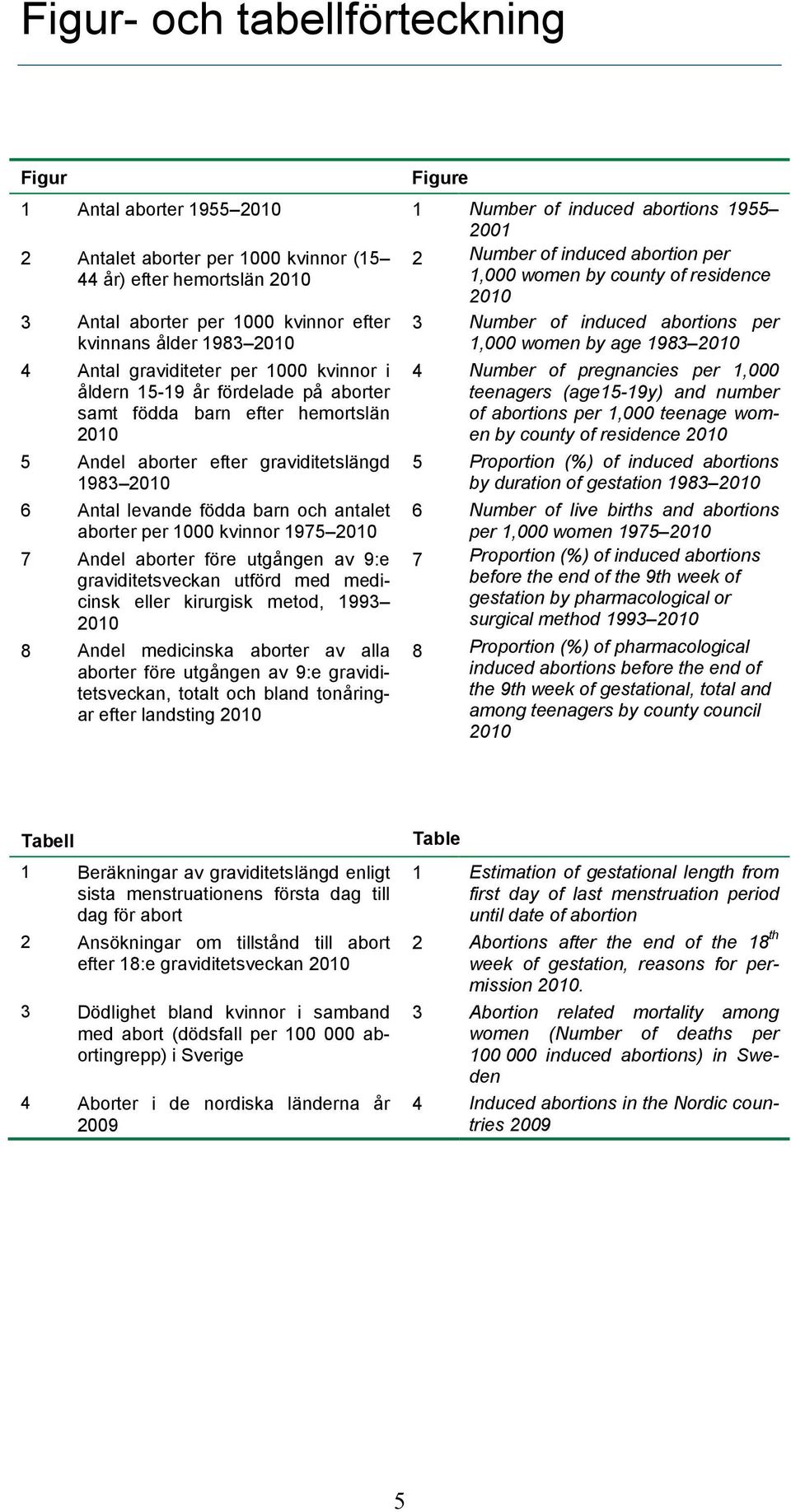 kvinnor 1975 2010 7 Andel aborter före utgången av 9:e graviditetsveckan utförd med medicinsk eller kirurgisk metod, 1993 2010 8 Andel medicinska aborter av alla aborter före utgången av 9:e