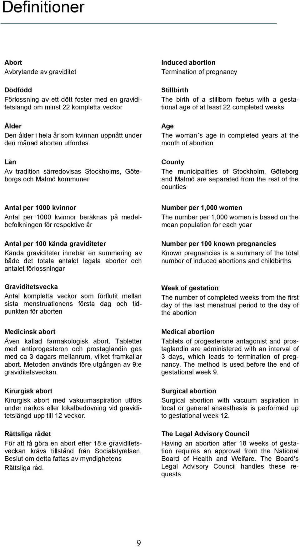 at least 22 completed weeks Age The woman s age in completed years at the month of abortion County The municipalities of Stockholm, Göteborg and Malmö are separated from the rest of the counties