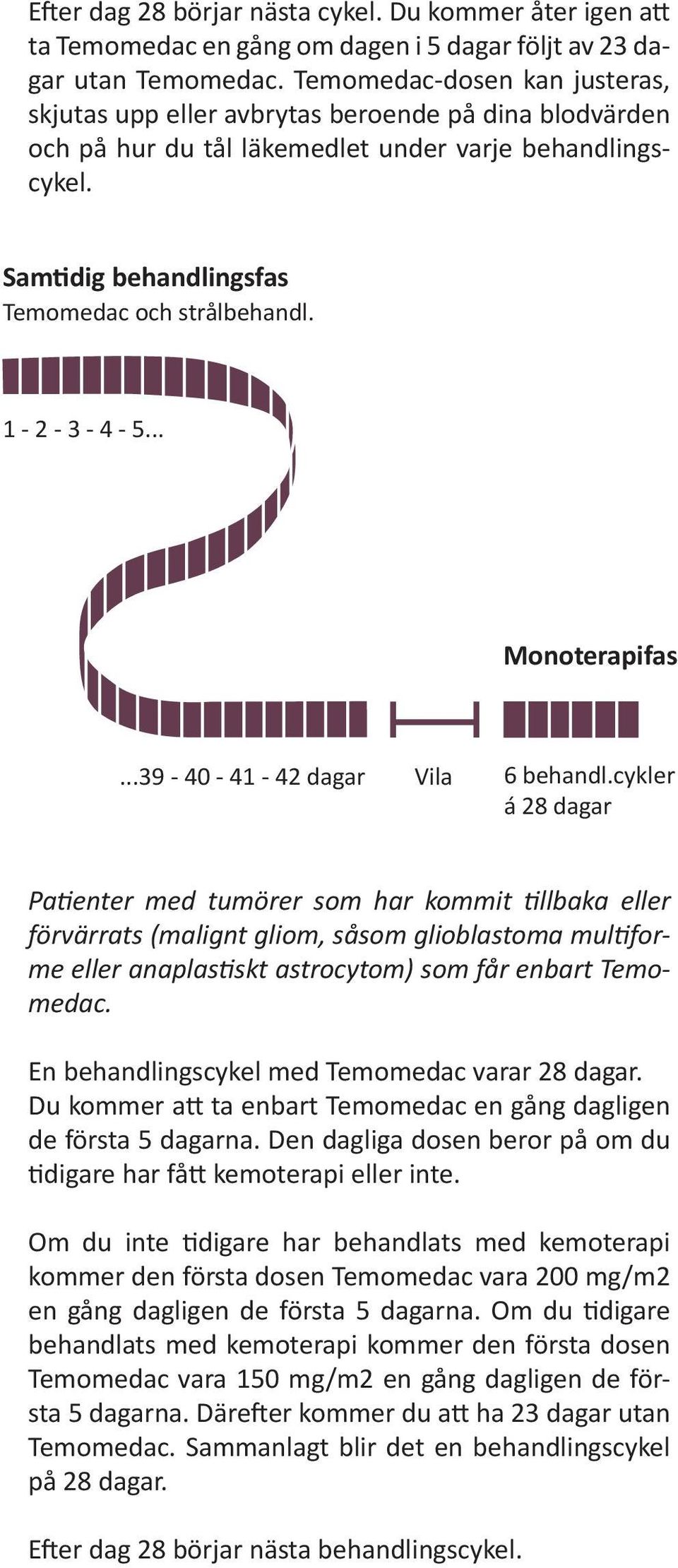 1-2 - 3-4 - 5... Monoterapifas...39-40 - 41-42 dagar Vila 6 behandl.