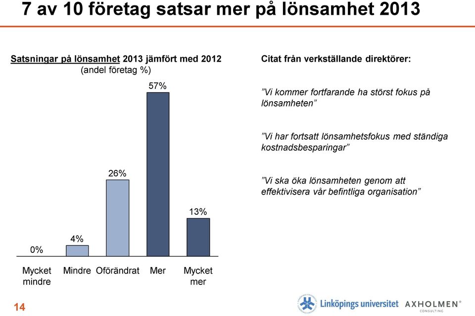 fortsatt lönsamhetsfokus med ständiga kostnadsbesparingar 26% Vi ska öka lönsamheten genom att